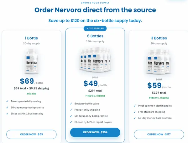 Nervora Price