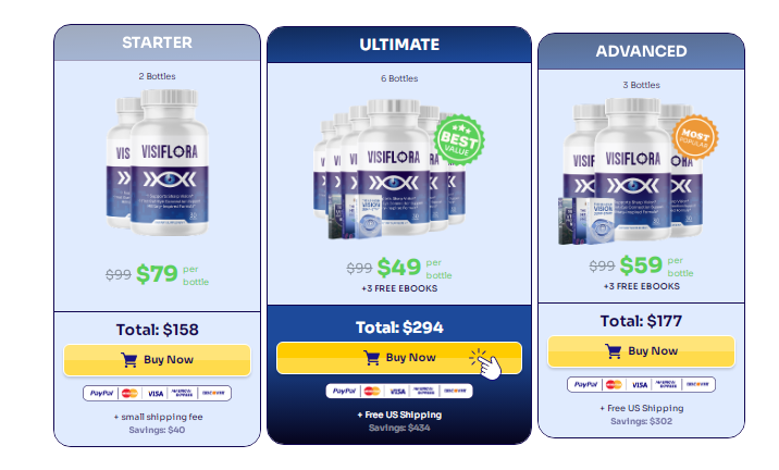 VisiFlora Price